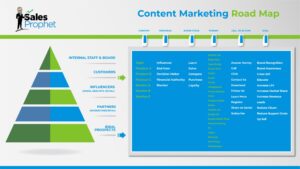 Content Marketing Road Map